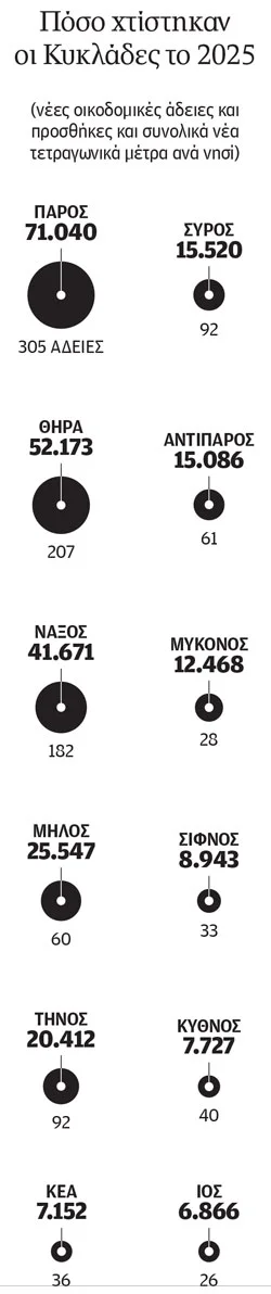 oikodomikes adeies velvento 2